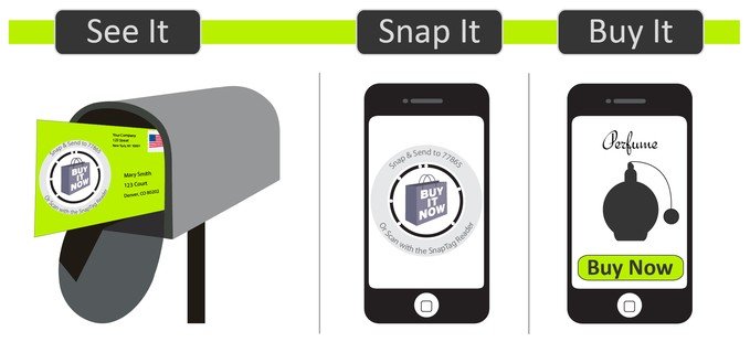 2d barcode mobile marketing 2D barcode mobile marketing